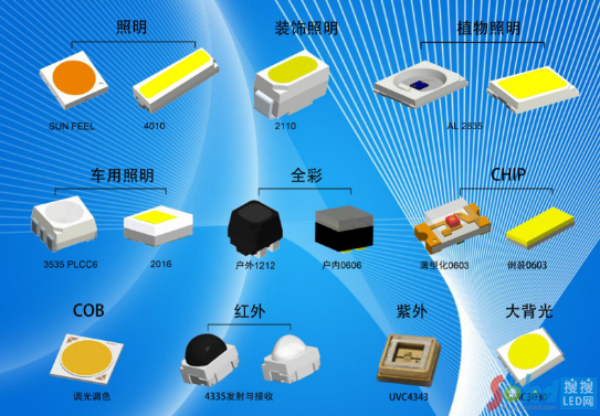 瑞豐光電LED封裝創新成果頻出，多款新品引領行業升級
